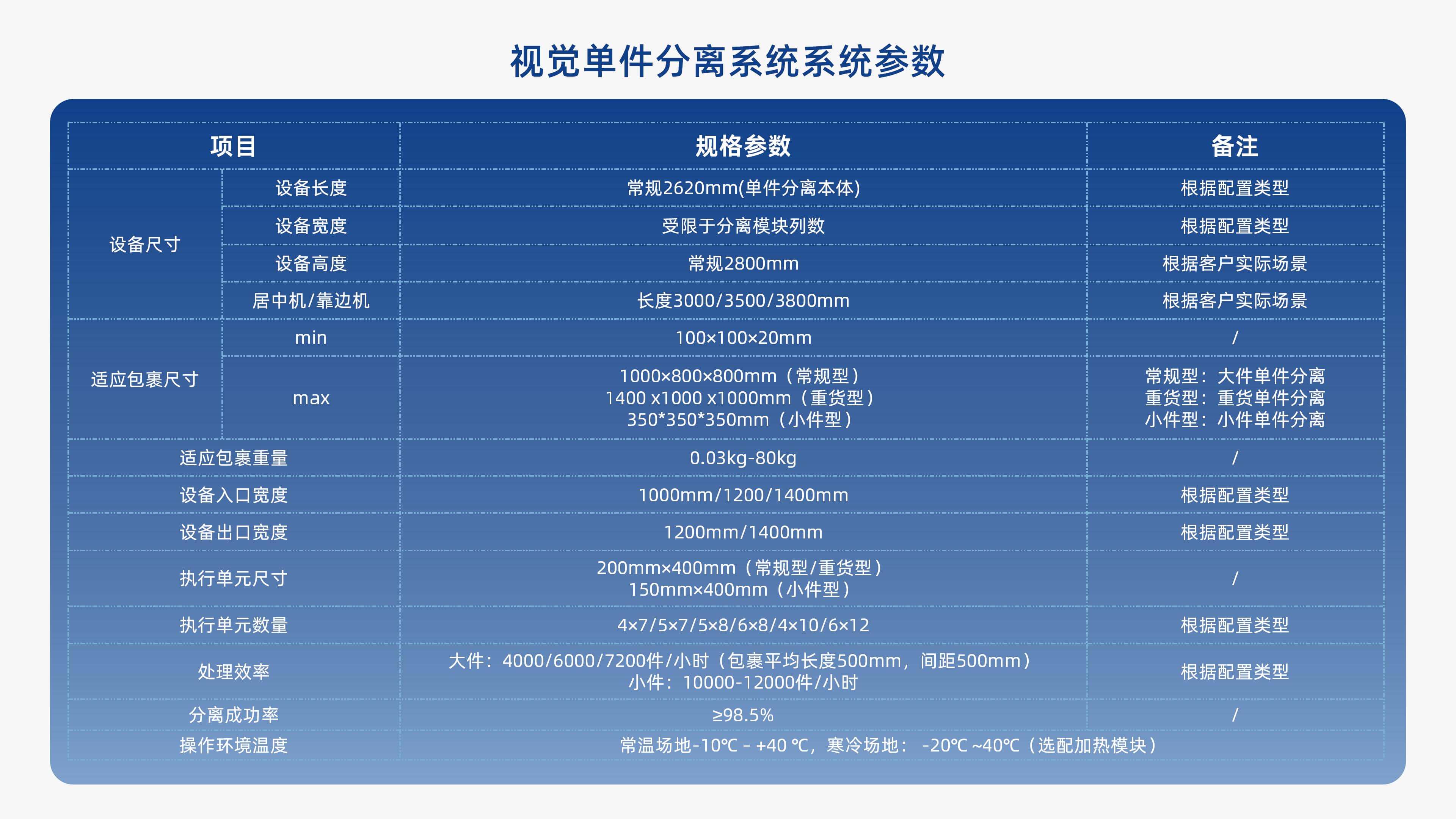德信体育视觉单件分离产品介绍 李茜_08.jpg